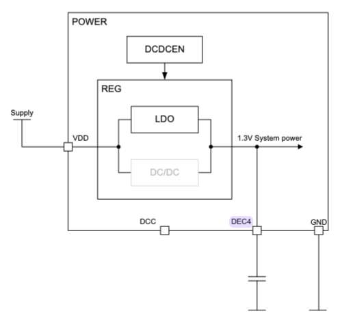 nrf52 psu