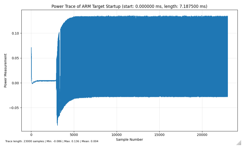 power trace 1