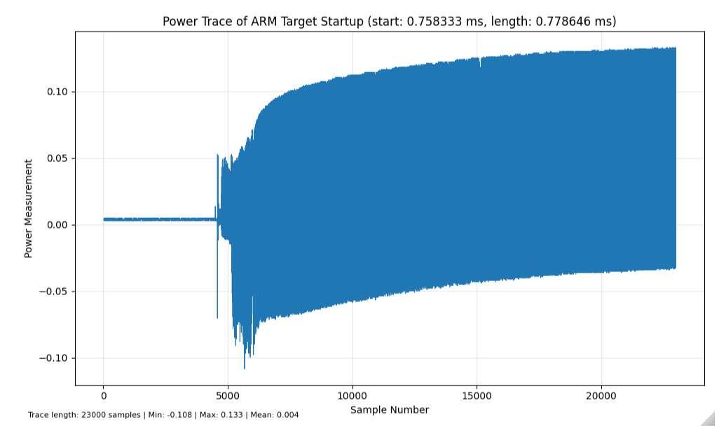 power trace 2