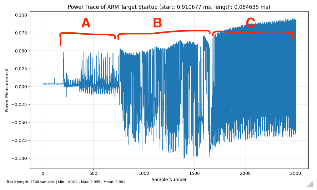 power trace 3